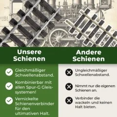 Gleis gerade 30 cm vernickelt mit Verbindern ML-Train 8910342 - Optimale Grundlage für Ihre Gartenbahn