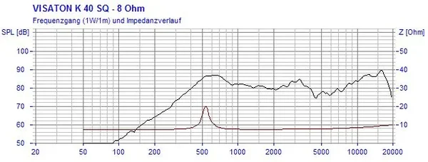 Lautsprecher Visaton K40 SQ 1 Watt 40 x 40 ML-Train 80401000_auswahl2
