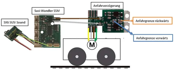DEV V3 Analoges SX6 Sound-Set_auswahl1