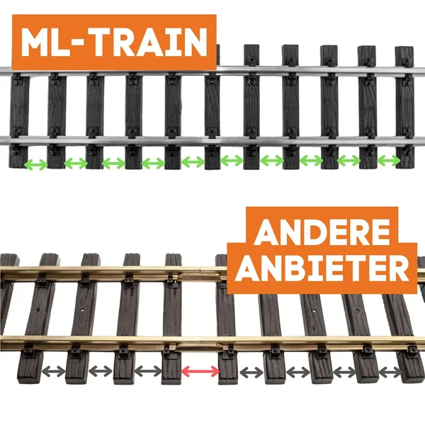 18 Meter Flex-Gleis mit zusätzlich 24 Verbinder für Gartenbahn Spur-G_auswahl6