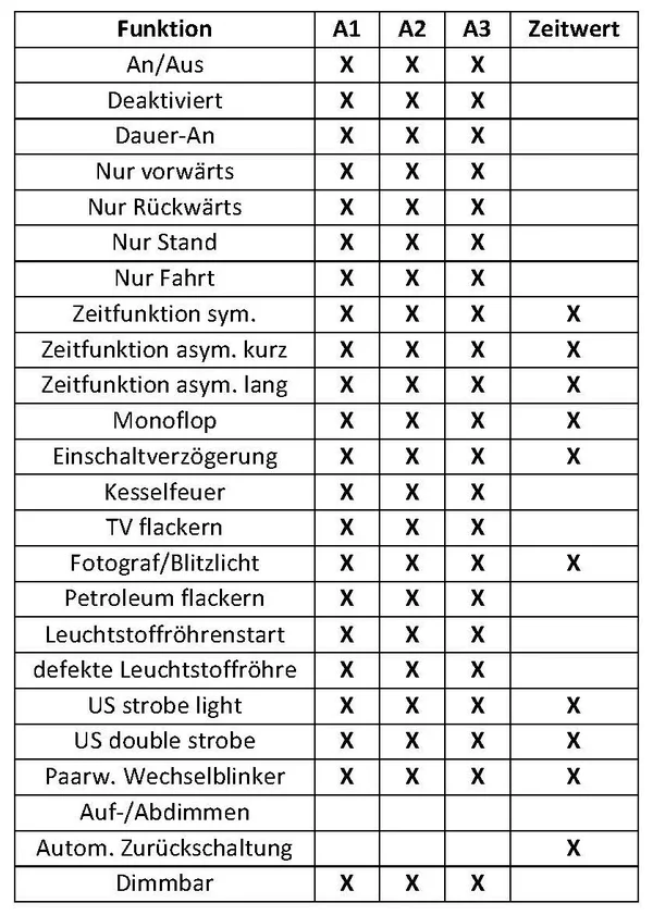 2 Kanal Schrittmotorsteuerung mit Decoder für Entkuppler, Tore, Pantos ML-Train 82505011_auswahl16