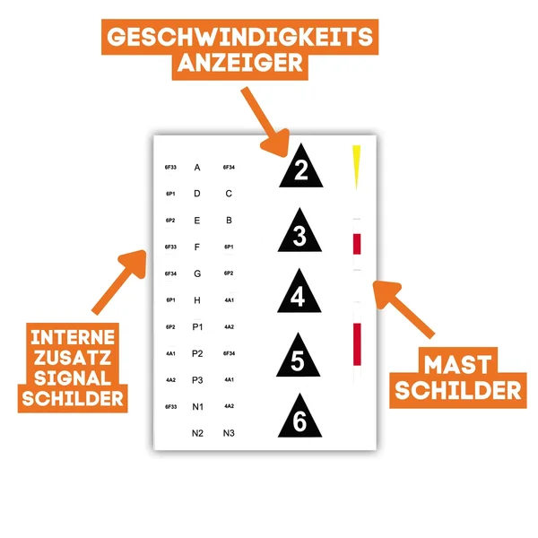Lichtsignal Aufkleberbogen für Typ KS, HV und HL ML-Train 83814657_auswahl1