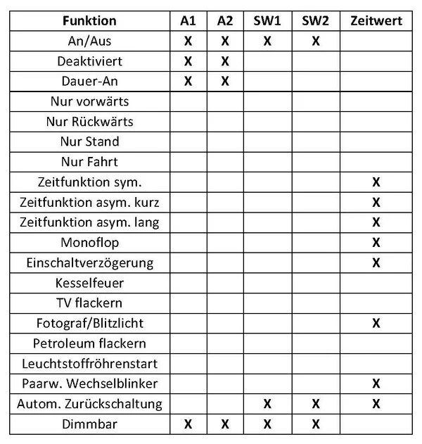 Decoder mit Pendelzug-Weichensteuerung und Bremsgenerator ML-Train 84004200_auswahl4