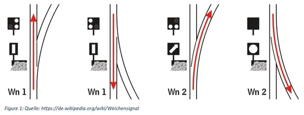 Weichensignal digital oder analog ML-Train 84004604_auswahl2