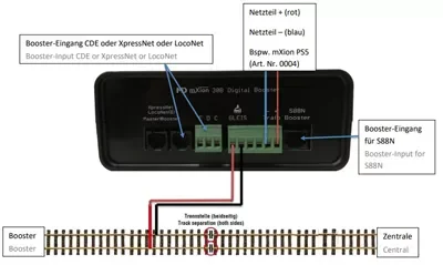 Digital-Booster 30B für Spur-G ML-Train 84006000_auswahl2