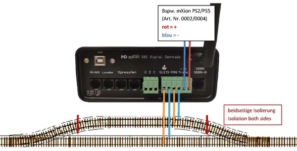 Funk-Digitalzentrale 30Z mit Display ML-Train 84006001_auswahl2