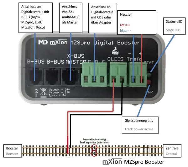 MZSpro Digital-Booster 8 A ML-Train 84006004_auswahl2