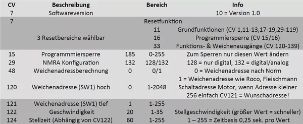 Weichenantrieb TL digital und analog für Spur-G ML-Train 84020002_auswahl1