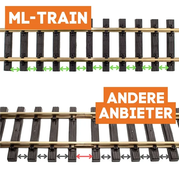 10x Gleis gebogen Radius 120 cm R3 mit 20x Verbinder ML-Train 892120210_auswahl4