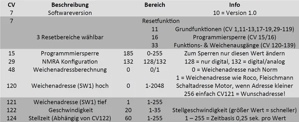 Weiche rechts Set Vernickelt R3 120 cm mit TL Weichenantrieb ML-Train 8930047_auswahl5