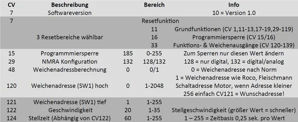 Weiche rechts Set Vernickelt R5 210 cm mit TL Weichenantrieb ML-Train 8930055_auswahl5