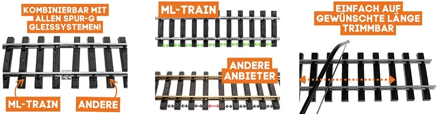 Gleis gerade 30 cm vernickelt mit Verbindern ML-Train 8910342 - Übersicht zum Aufbau der geraden Nickelgleise