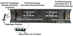 4x Radsatz für Piko 35 mm kugelgelagert stromführend Edelstahl ML-Train 88361654_auswahl8