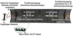 V-Speichen Radsatz kugelgelagert stromführend aus Edelstahl Spur-G ML-Train 88679031_auswahl12